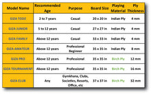 Load image into Gallery viewer, GIZA Junior - Premium Carrom Boards for Children - with Coins, Striker &amp; Powder (Blue)
